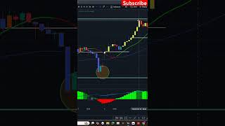 Intraday Trading Full Course 6 Hourse Training For Beginners shorts ytshorts trending [upl. by Alake627]