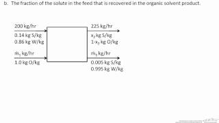 LiquidLiquid Extraction Material Balance [upl. by Atirrehs741]