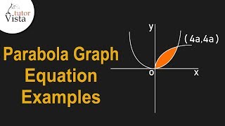 Parabola Graph  Equation  Examples [upl. by Volpe878]