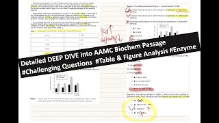 MCAT  The Type of Question that Leads to THE PERFECT SCOREBiochem Passage Walkthrough [upl. by Engedi]