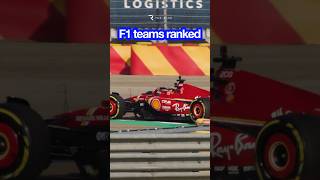 F1 2024 teams ranked WORST to BEST [upl. by Eiramaliehs]