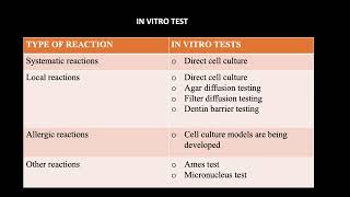 Biocompatibility of Dental Materials [upl. by Mannos]