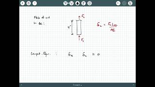 Statically Indeterminate AxiallyLoaded Bar Example 1 [upl. by Rafaela]