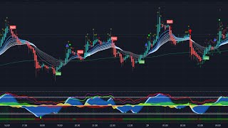 Bitcoin Livestream  BuySell Signals  Market Cipher  247 [upl. by Assirrec187]