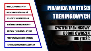 Co w treningu jest najważniejsze  Piramida wartości treningowych [upl. by Lithea30]