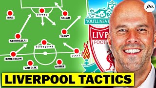 How Liverpool Setup Under Arne Slot [upl. by Yrehc]