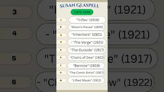 SUSAN GLASPELL ugcnetjrf netexam americanliterature [upl. by Nerraj]