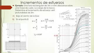 3 Incrementos de esfuerzos en la masa del suelo Carga rectangular [upl. by Ohcamac]