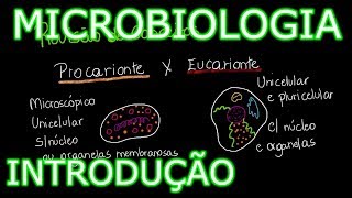 Aula Microbiologia Médica 1  Introdução História e Conceitos Gerais [upl. by Adal]