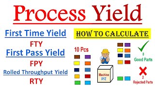 What is Yield in Six sigma  How to calculate Rolled Throughput Yield RTY amp First Time Yield FTY [upl. by Norrej]