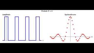 Übergang von Fourierreihen zu Fouriertransformationen [upl. by Cl]