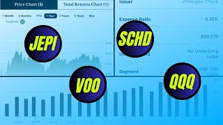 How I Pick ETFs for my 70000 Portfolio [upl. by Villada]