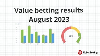 Value betting results in August 2023 │Statistics from RebelBetting users [upl. by Schinica]