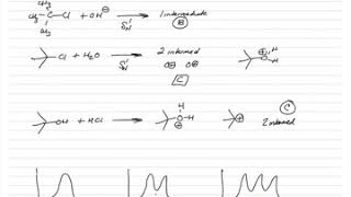 Energy Coordinate Diagrams and SN1 SN2 Reactions [upl. by Cagle68]