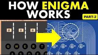 How Enigma machine works  Part2 [upl. by Lesirg]