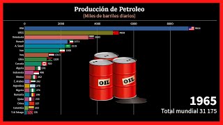 👉 Los 20 paises mas PRODUCTORES de PETRÓLEO del mundo 1965  2019 [upl. by Keely]