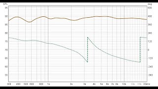 Celestion Ditton 15 One Off Build Part6 [upl. by Royd]