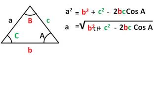 Ley de Cosenos En qué Casos se Aplica y Cuáles son las Fórmulas  Trigonometría [upl. by Bret]