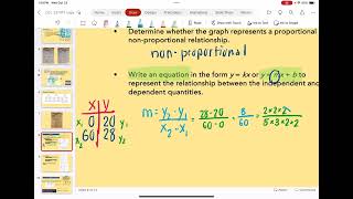 85F Proportional vs Nonproportional Relationships [upl. by Gamali]