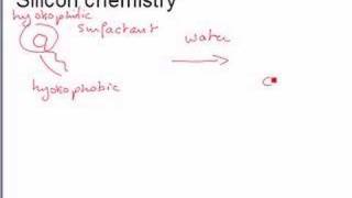 Mesoporous silica [upl. by Latihs]