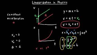 Linearization in Physics [upl. by Haldeman]