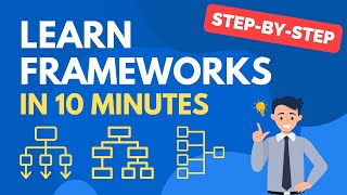 Learn Case Interview Frameworks in 10 Minutes [upl. by Leugimsiul]