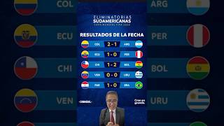 RESULTADOS Y CLASIFICACIÓN JORNADA 8 ELIMINATORIAS SUDAMERICANAS 2026 [upl. by Malet]