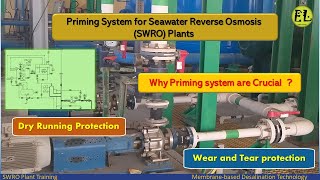 Priming System for Seawater Reverse Osmosis SWRO Plants  Why Priming system are Crucial [upl. by Hardman]