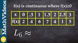 How to use left hand riemann sums from a table [upl. by Can308]