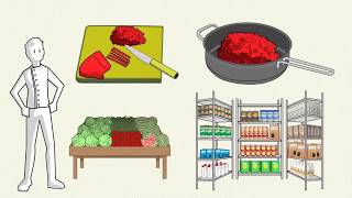 Curso de cocina – Gastronomía parte 1 [upl. by Kaufman]