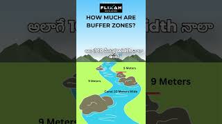 How much are Buffer zones explain in telugu shorts hydra [upl. by Nnylaehs]