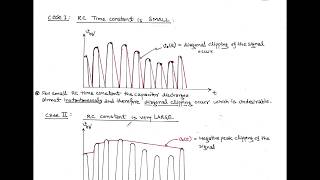 LECT7  DEMODULATION OF AMDSBFC [upl. by Grimaud]