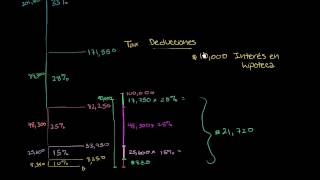 Introducción a la deducción de impuestos [upl. by Adnahsor]