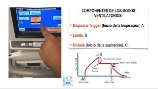 Modos ventilatorios en la programación inicial del ventilador mecánico [upl. by Trella462]