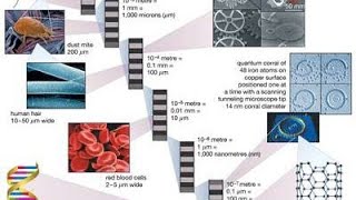 Nanochemistry Some Important Points For exam [upl. by Sibyls]