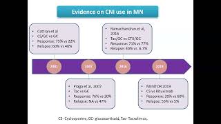 ISN India Journal Club  April 2024 [upl. by Eldrid]