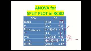 17Split Plot in RCBD [upl. by Anoy]