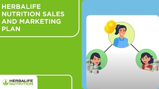 Herbalife Nutrition Sales and Marketing Plan [upl. by Ciardap103]