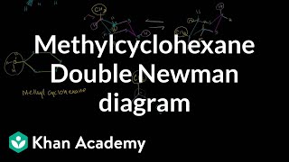 Double Newman diagram for methylcyclohexane  Organic chemistry  Khan Academy [upl. by Rooney]