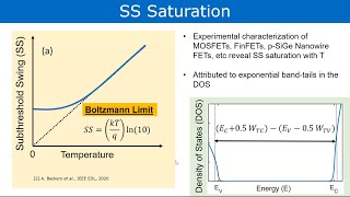 Subthreshold Swing doesn’t obey the Boltzmann Limit [upl. by Houghton]