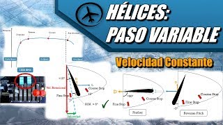 Hélices Paso Variable  Aerodinámica [upl. by Ottavia]