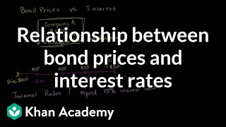 Relationship between bond prices and interest rates  Finance amp Capital Markets  Khan Academy [upl. by Adnomar370]