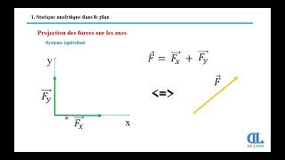 4Projection sur les axes [upl. by Brenza538]