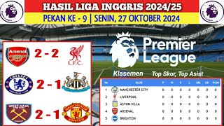 HASIL LIGA INGGRIS TADI MALAM Senin 28 Oktober 2024  Arsenal VS Liverpool  Klasemen Sementara [upl. by Hitt]