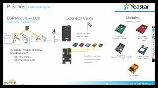 Introduction on Yeastar P Series  DVCOM Technical Lab [upl. by Ynnaj550]