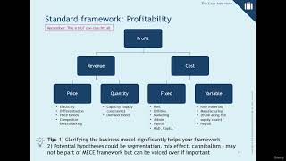 Profitability framework to ACE your case study interviews [upl. by Aroz944]