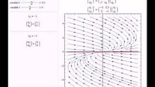 Phase Portraits Eigenvectors and Eigenvalues [upl. by Meaghan]