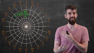 Intro to Polar Coordinates [upl. by Adela]