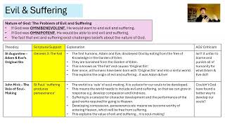 GCSE RS Revision 3  Responses to the Problem of Evil amp Suffering Christian Beliefs amp Teachings [upl. by Sherman]