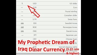 My Iraq Dinar Prophetic Dreams [upl. by Almeta]